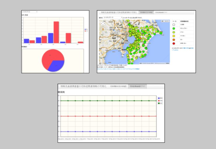 花粉症情報の可視化